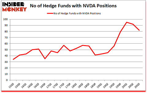 Is NVDA A Good Stock To Buy?