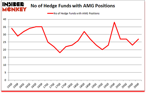 Is AMG A Good Stock To Buy?