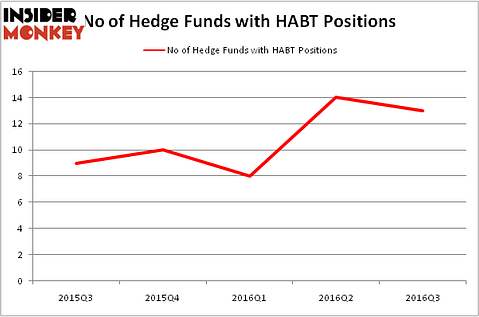 HedgeFundSentimentChart