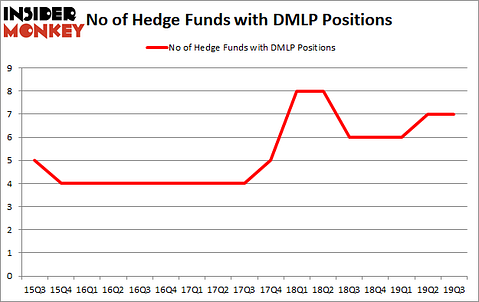 Is DMLP A Good Stock To Buy?