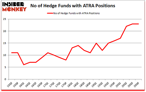 Is ATRA A Good Stock To Buy?