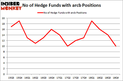 No of Hedge Funds with ARCB Positions