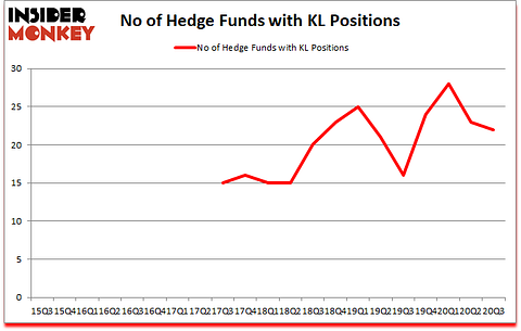 Is KL A Good Stock To Buy?
