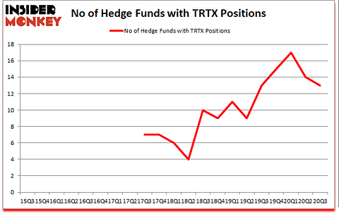 Is TRTX A Good Stock To Buy?
