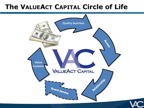 Ubben-VIC-Presentation-VALUE_ACT-page-008