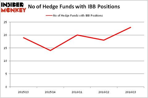 HedgeFundSentimentChart