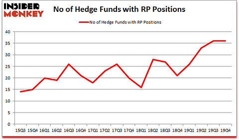 Is RP A Good Stock To Buy?