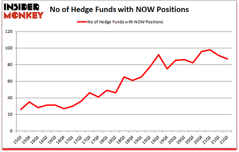 Is NOW A Good Stock To Buy?