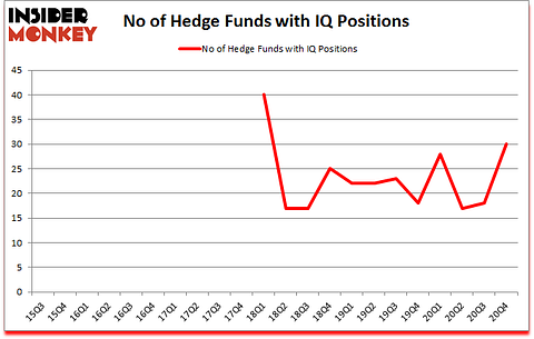 Is IQ A Good Stock To Buy?