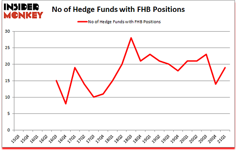 Is FHB A Good Stock To Buy?