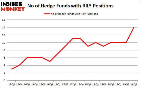 Is RILY A Good Stock To Buy?