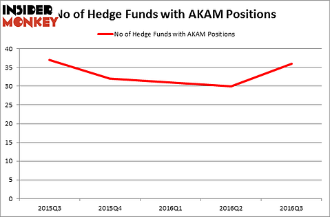 HedgeFundSentimentChart