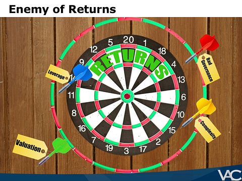 Ubben-VIC-Presentation-VALUE_ACT-page-024