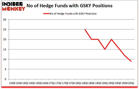 Is GSKY A Good Stock To Buy?