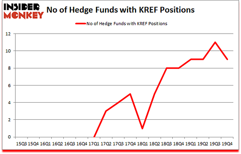 Is KREF A Good Stock To Buy?