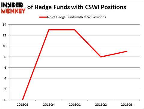 HedgeFundSentimentChart
