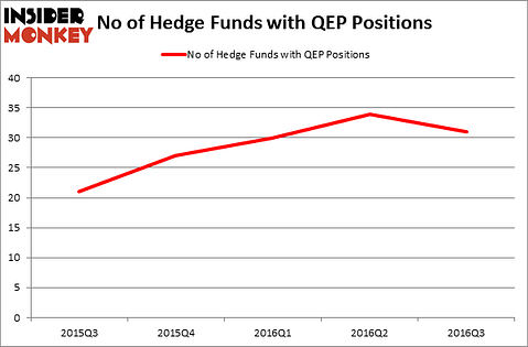 HedgeFundSentimentChart
