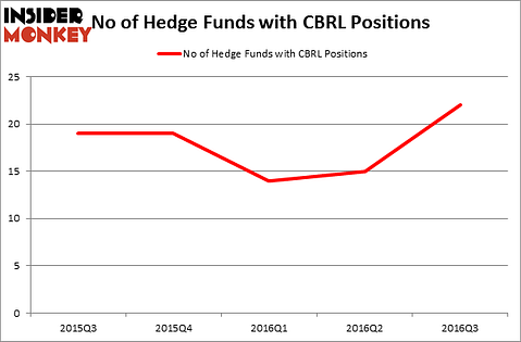 HedgeFundSentimentChart