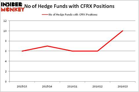 HedgeFundSentimentChart
