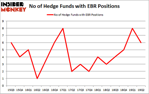 No of Hedge Funds with EBR Positions