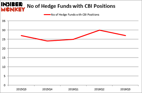 HedgeFundSentimentChart