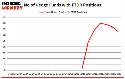 Is FTDR A Good Stock To Buy?