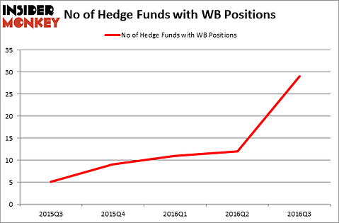 HedgeFundSentimentChart