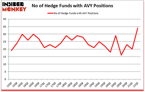 Is AVY A Good Stock To Buy?