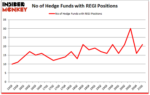 Is REGI A Good Stock To Buy?