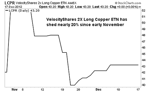 How to Profit from the Copper Turnaround in 2013