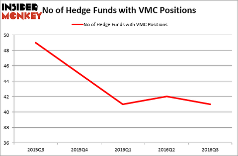 HedgeFundSentimentChart