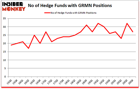 Is GRMN A Good Stock To Buy?
