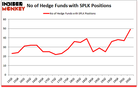 Is SPLK A Good Stock To Buy?