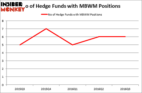 HedgeFundSentimentChart