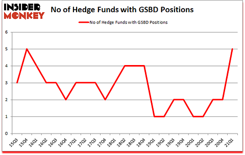 Is GSBD A Good Stock To Buy?