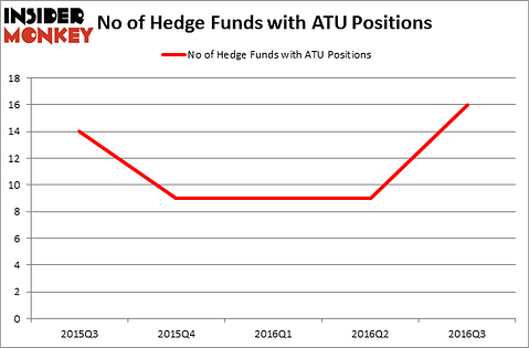 HedgeFundSentimentChart