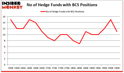 Is BCS A Good Stock To Buy?