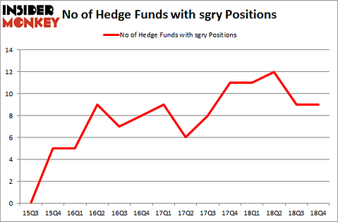 No of Hedge Funds with SGRY Positions
