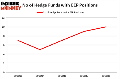 HedgeFundSentimentChart