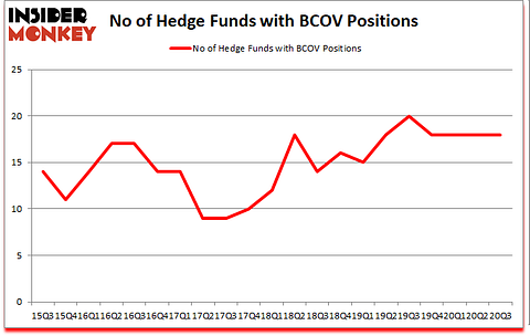 Is BCOV A Good Stock To Buy?