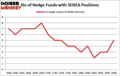 Is SENEA A Good Stock To Buy?