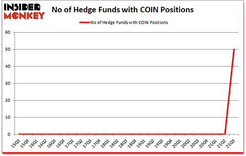 Is COIN A Good Stock To Buy?