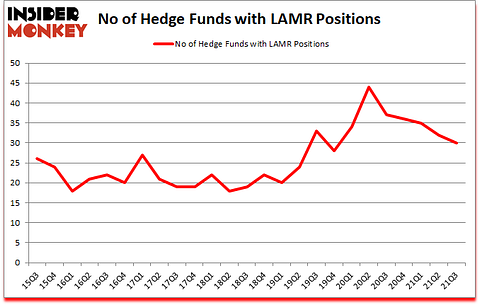 Is LAMR A Good Stock To Buy?