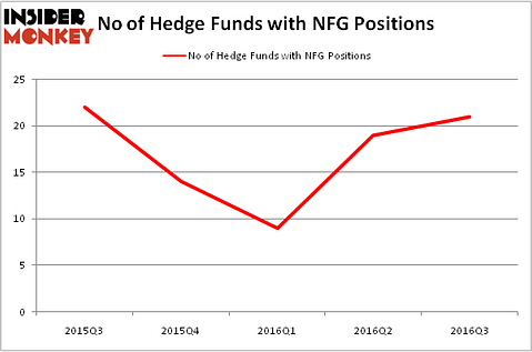 HedgeFundSentimentChart