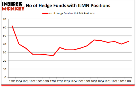 Is ILMN A Good Stock To Buy?