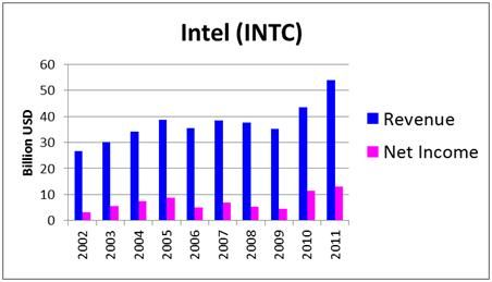 Ken Fisher's 7 High-Dividend Stock Picks