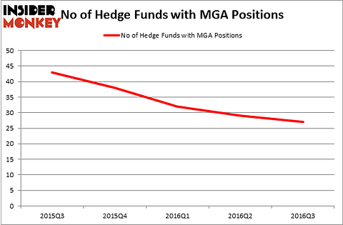 HedgeFundSentimentChart