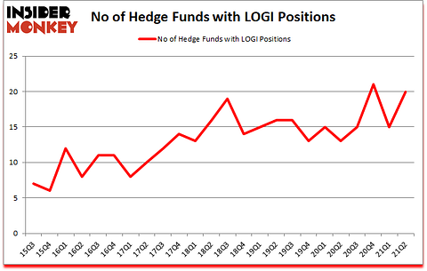 Is LOGI A Good Stock To Buy?