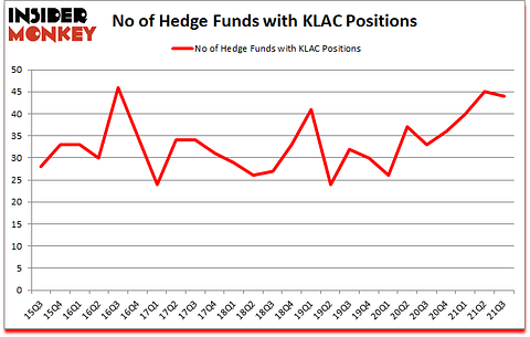Is KLAC A Good Stock To Buy?