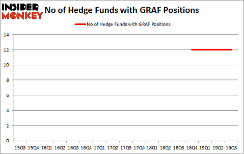 Is GRAF A Good Stock To Buy?